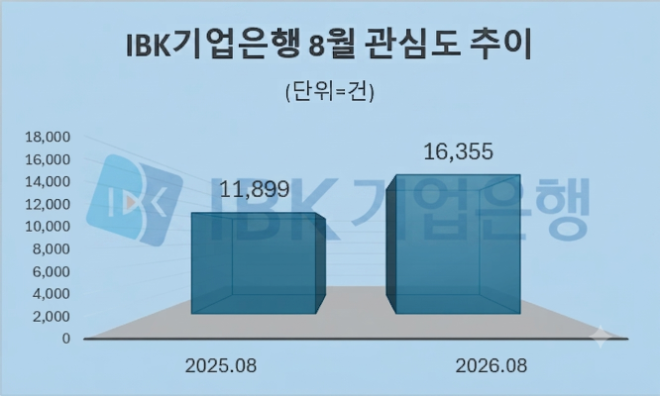 자료 = 데이터앤리서치 제공 / 이미지 = 구글 제미나이3.0 제작