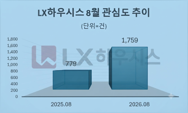 자료 = 데이터앤리서치 제공 / 이미지 = 구글 제미나이3.0 제작