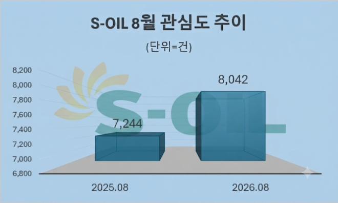 자료 = 데이터앤리서치 제공 / 이미지 = 구글 제미나이3.0 제작