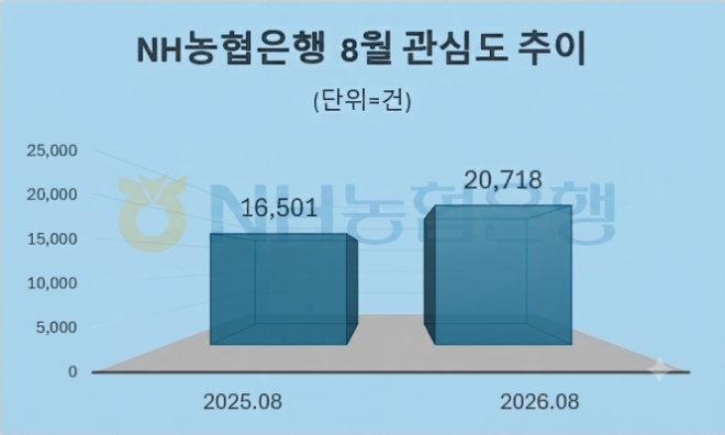 자료 = 데이터앤리서치 제공 / 이미지 = 구글 제미나이3.0 제작