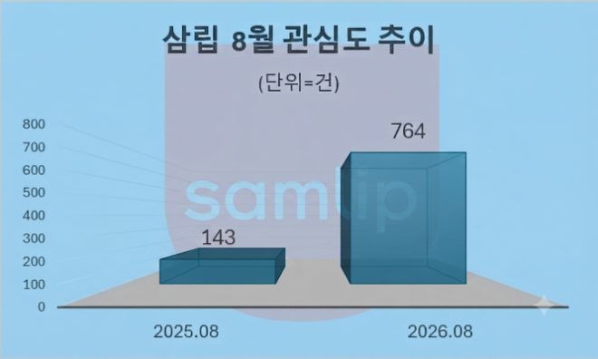 자료 = 데이터앤리서치 제공 / 이미지 = 구글 제미나이3.0 제작