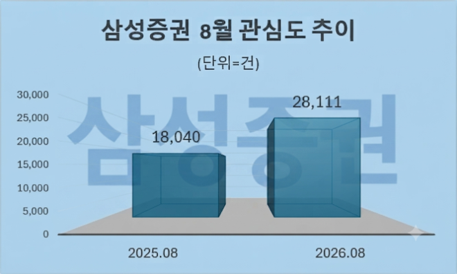 자료 = 데이터앤리서치 제공 / 이미지 = 구글 제미나이3.0 제작