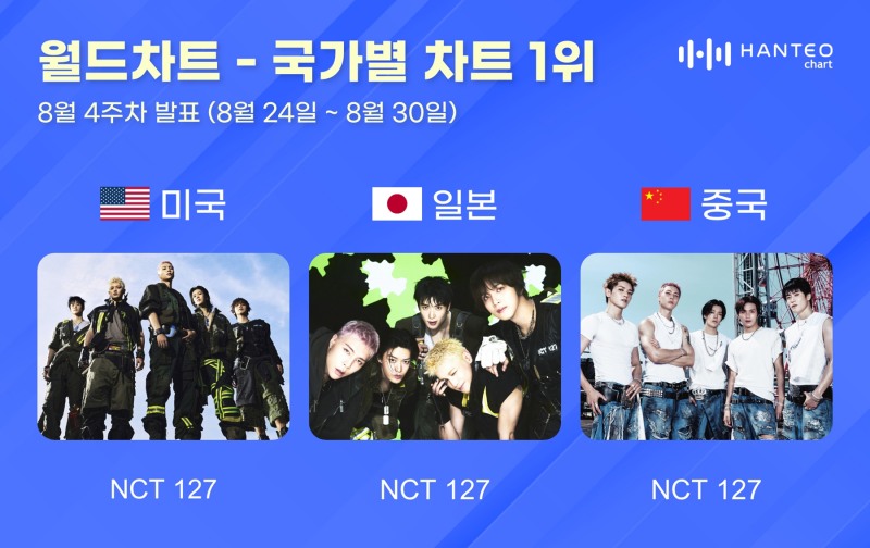 사진제공 = 한터차트