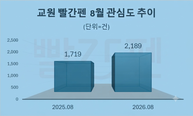 자료 = 데이터앤리서치 제공 / 이미지 = 구글 제미나이3.0 제작