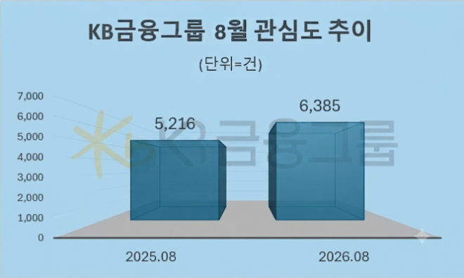 자료 = 데이터앤리서치 제공 / 이미지 = 구글 제미나이3.0 제작