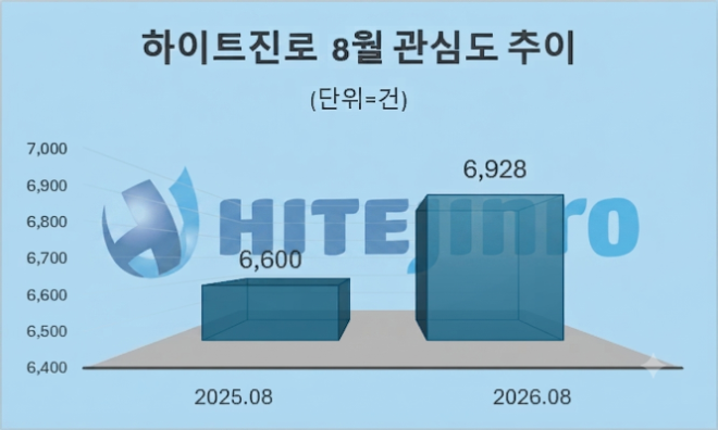 자료 = 데이터앤리서치 제공 / 이미지 = 구글 제미나이3.0 제작