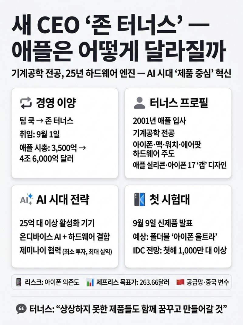 새 CEO '존 터너스'… 애플은 어떻게 달라질까