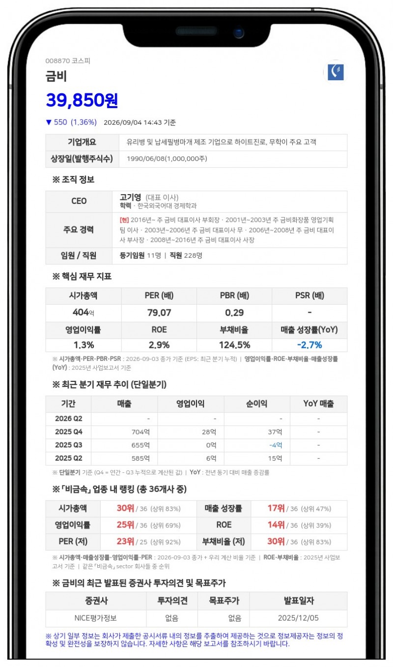 금비 고기영 임원, 6차례 장내매수로 개인지분 11.87%로 확대