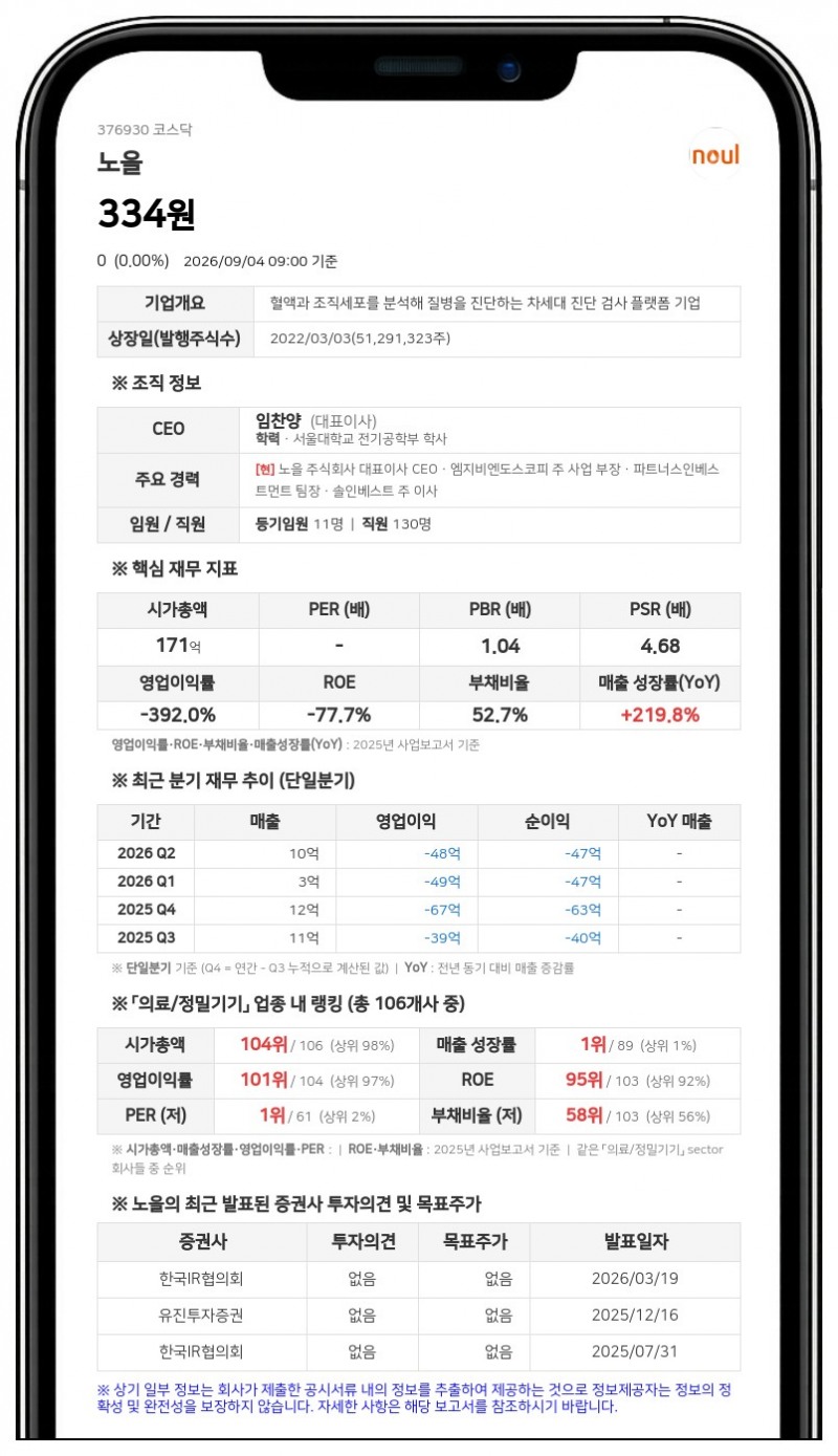 노을, 액면병합 주권 변경상장으로 9월 7일 보통주 거래정지 해제
