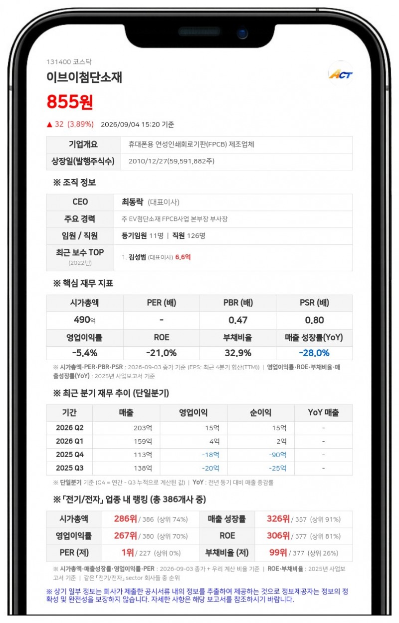 이브이첨단소재 보통주 거래정지, 자본감소로 9월 9일부터 신주권 변경상장 전일까지