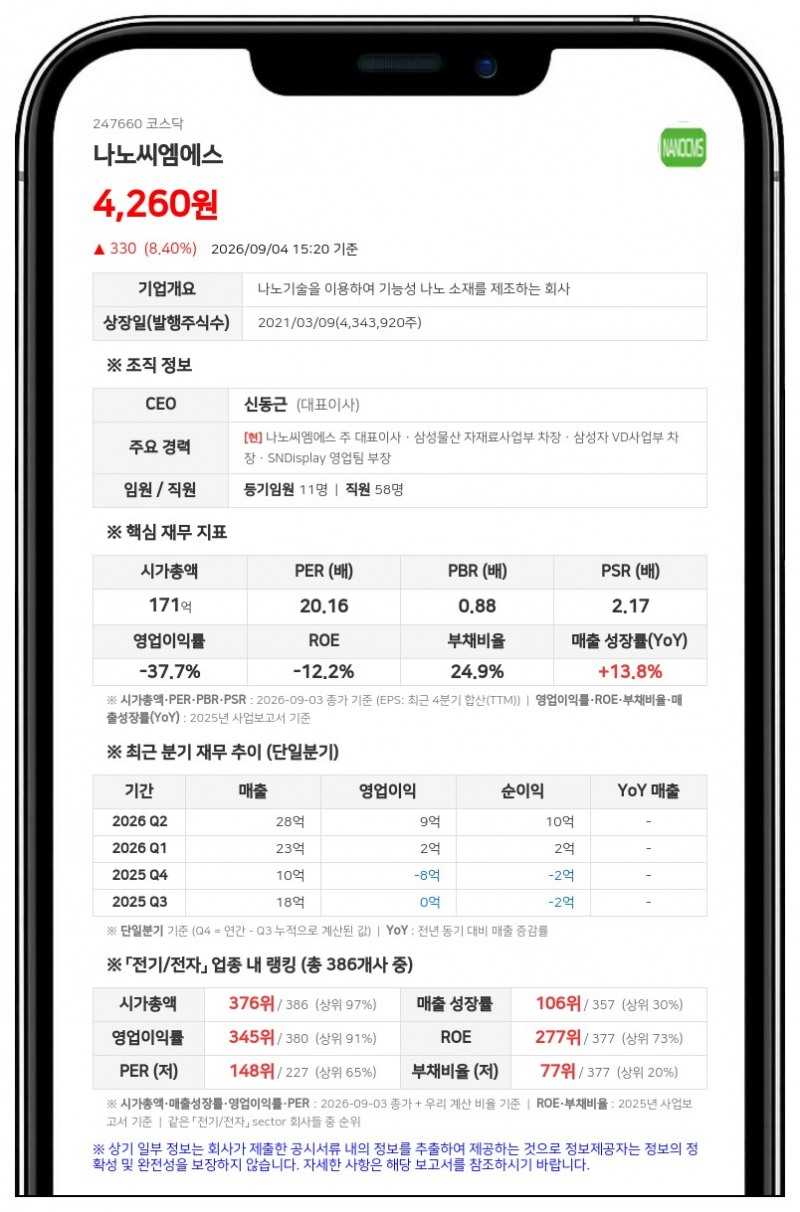 나노씨엠에스, 20% 할인된 2730원에 109만주 일반공모 유상증자