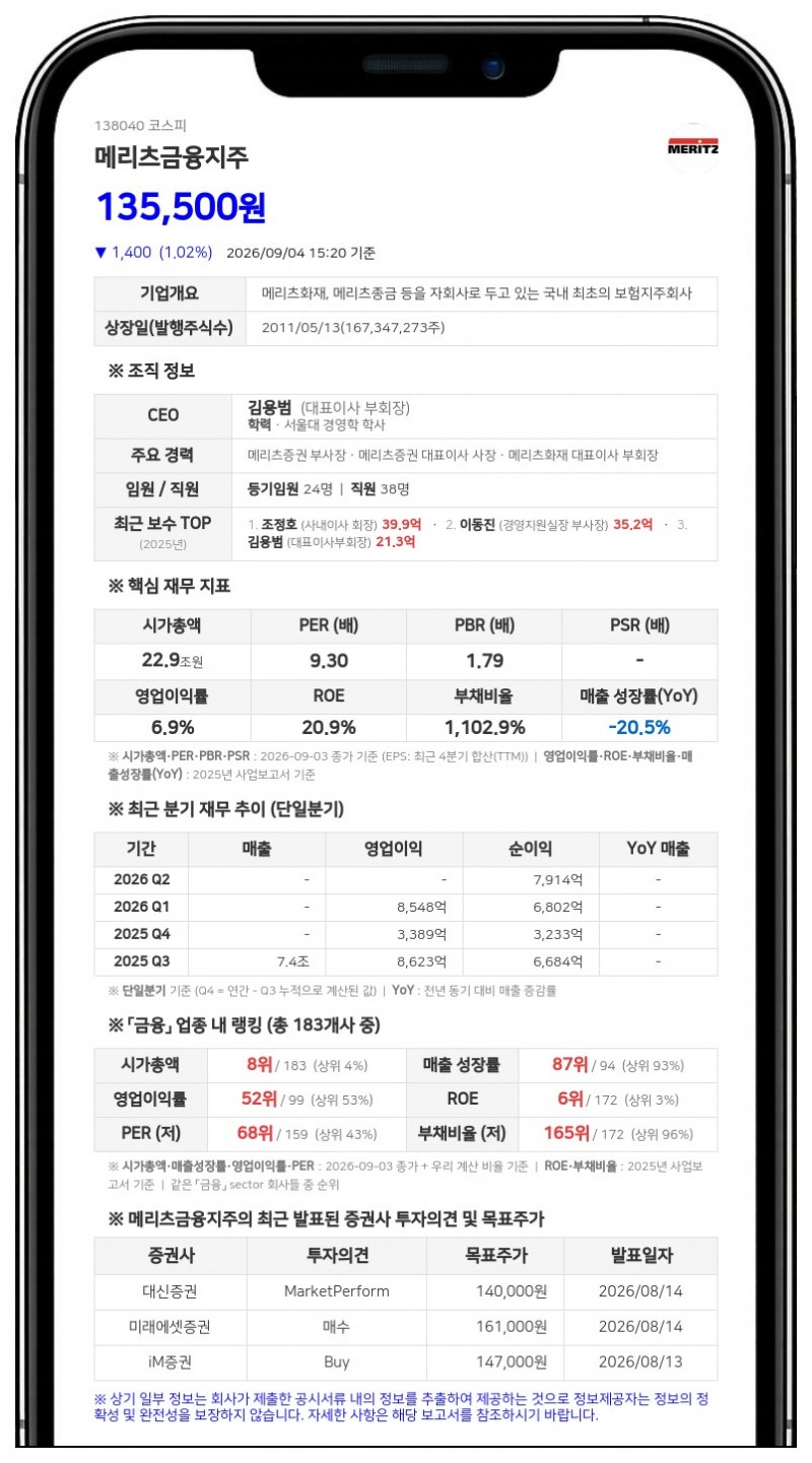 메리츠금융지주, 신규 임원 선임에 최대주주 소유주식 191주 증가