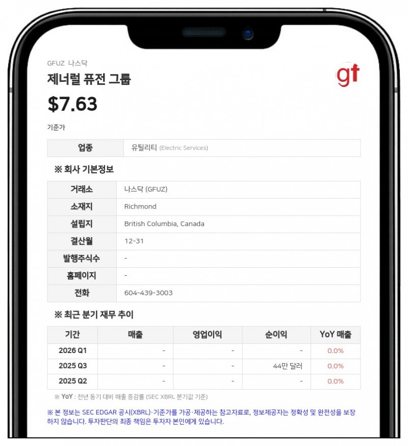 제너럴 퓨전 그룹, 1분기 재무제표 재작성…4억 1130만 달러 회계 오류 수정