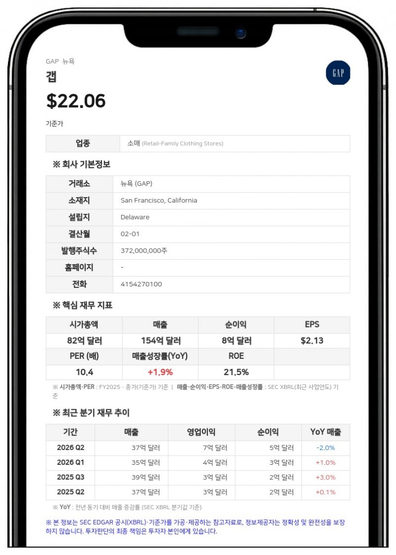 갭 이사 로버트 피셔, 지분 13.0% 보유 공시…주식 분배 등 지분 조정