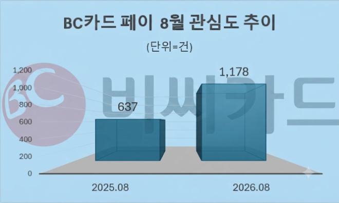 자료 = 데이터앤리서치 제공 / 이미지 = 구글 제미나이3.0 제작