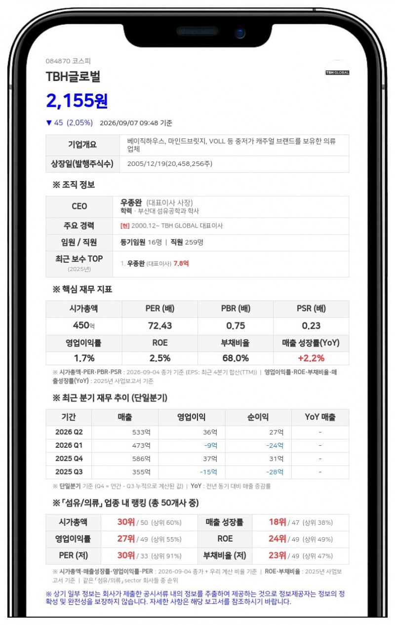 티비에이치글로벌 최대주주 지분율 51.44%로 변동…임원 퇴임 영향