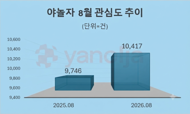 자료 = 데이터앤리서치 제공 / 이미지 = 구글 제미나이3.0 제작