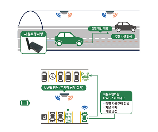 제공=와이파이