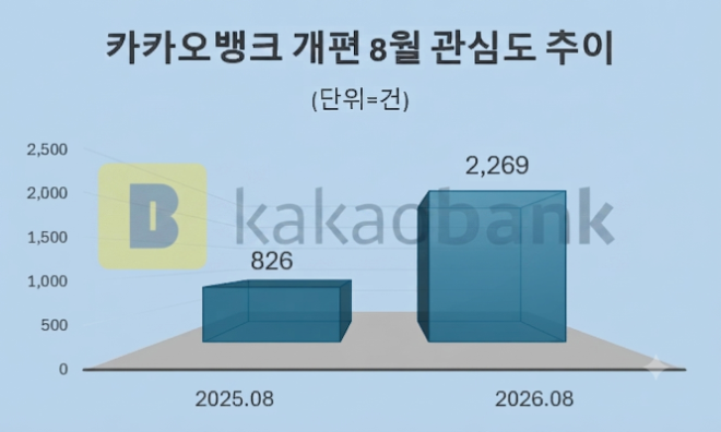자료 = 데이터앤리서치 제공 / 이미지 = 구글 제미나이3.0 제작