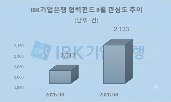 자료 = 데이터앤리서치 제공 / 이미지 = 구글 제미나이3.0 제작