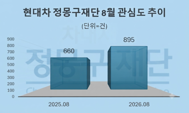 자료 = 데이터앤리서치 제공 / 이미지 = 구글 제미나이3.0 제작