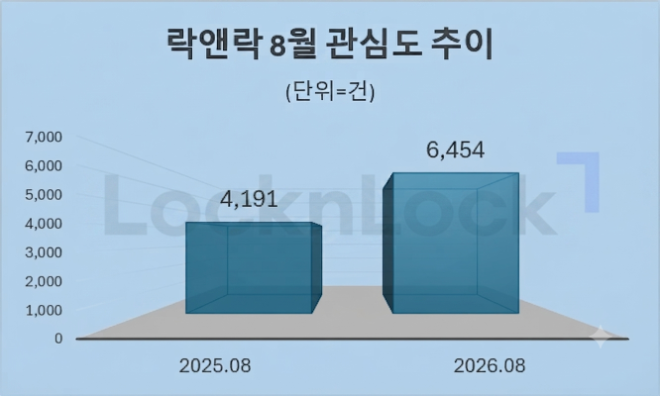 자료 = 데이터앤리서치 제공 / 이미지 = 구글 제미나이3.0 제작