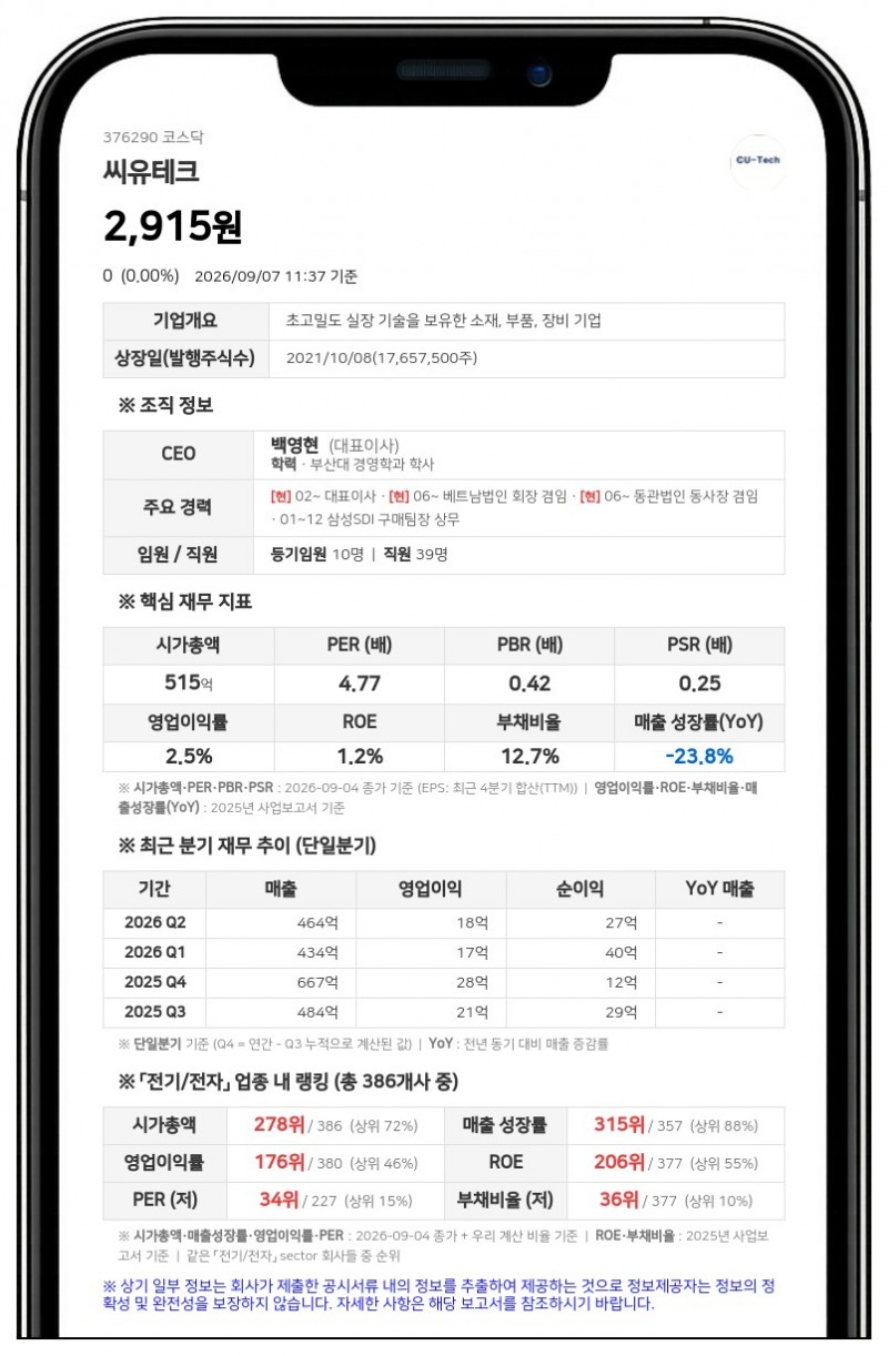 씨유테크, 10억 규모 자사주 취득 완료 후 신탁 해지... "주주가치 제고 위해 전량 소각"