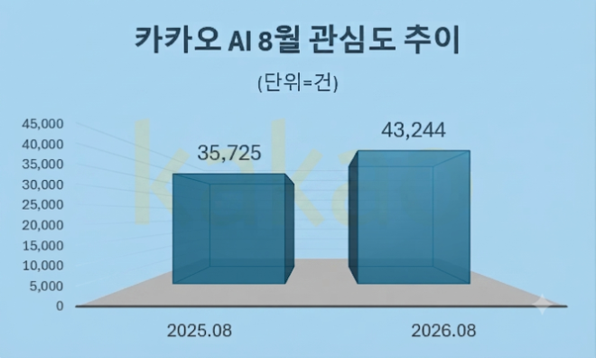 자료 = 데이터앤리서치 제공 / 이미지 = 구글 제미나이3.0 제작