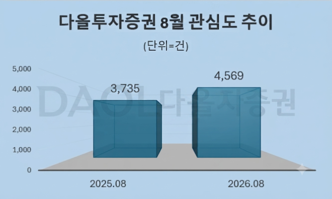 자료 = 데이터앤리서치 제공 / 이미지 = 구글 제미나이3.0 제작