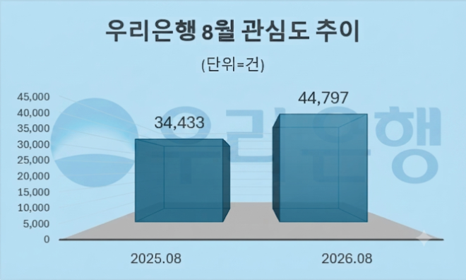 자료 = 데이터앤리서치 제공 / 이미지 = 구글 제미나이3.0 제작