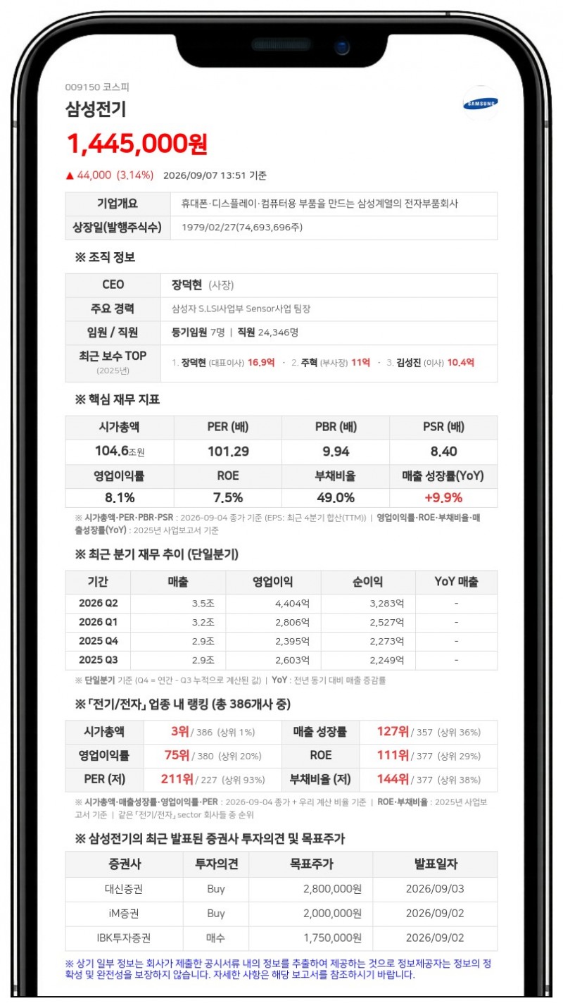 삼성전기, 삼성생명 특별계정 장내 매매로 최대주주 지분 미세 조정