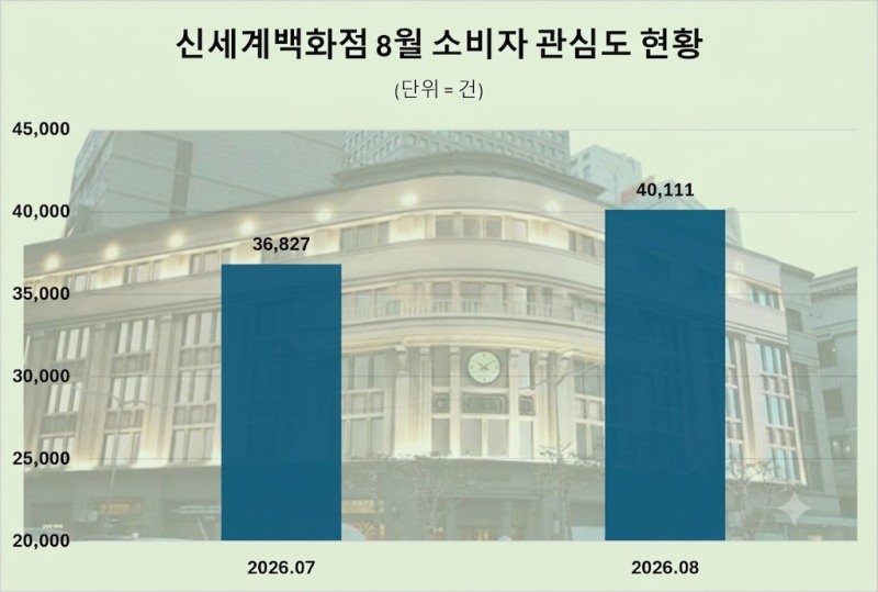 자료 제공 = 데이터앤리서치 / 이미지 제작 = 구글 제미나이