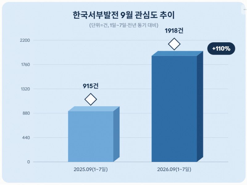 자료 = 데이터앤리서치 제공 / 이미지 = 클로드 제작