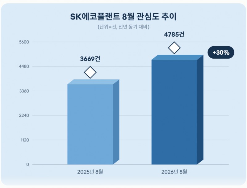 자료 = 데이터앤리서치 제공 / 이미지 = 클로드 제작