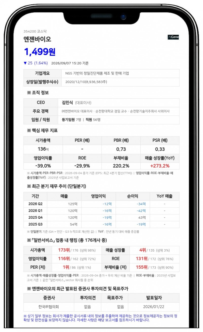 엔젠바이오, 76억원 유상증자 발행가액 확정…9일 구주주 청약 시작