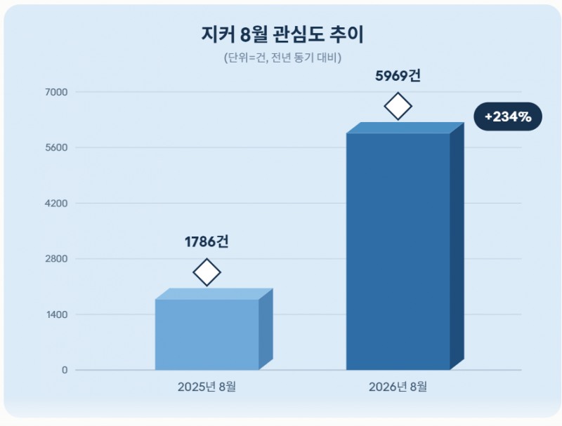 자료 = 데이터앤리서치 제공 / 이미지 = 클로드 제작