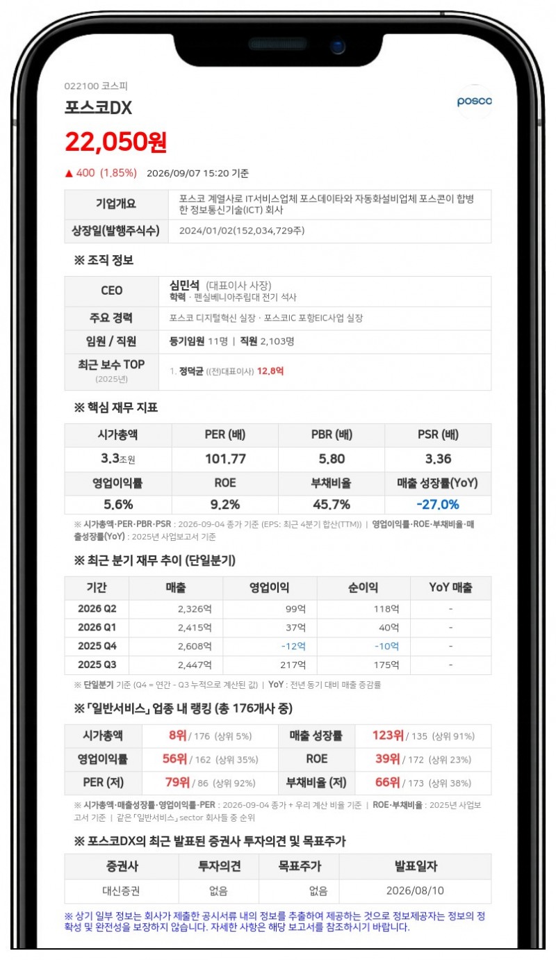 포스코홀딩스, 포스코DX 주식 2338만주 시간외처분... 지분율 50%로 하락