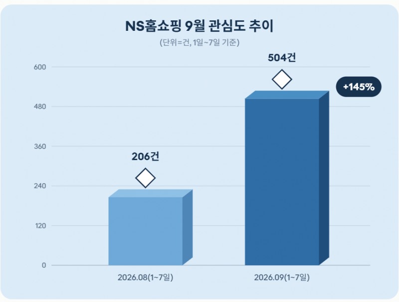 자료 = 데이터앤리서치 제공 / 이미지 = 클로드 제작