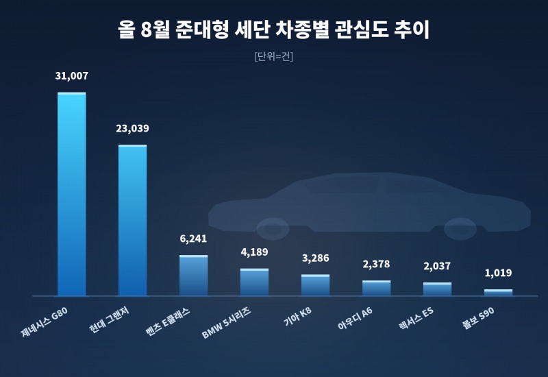 자료 = 데이터앤리서치 제공 / 이미지 = 클로드 제작