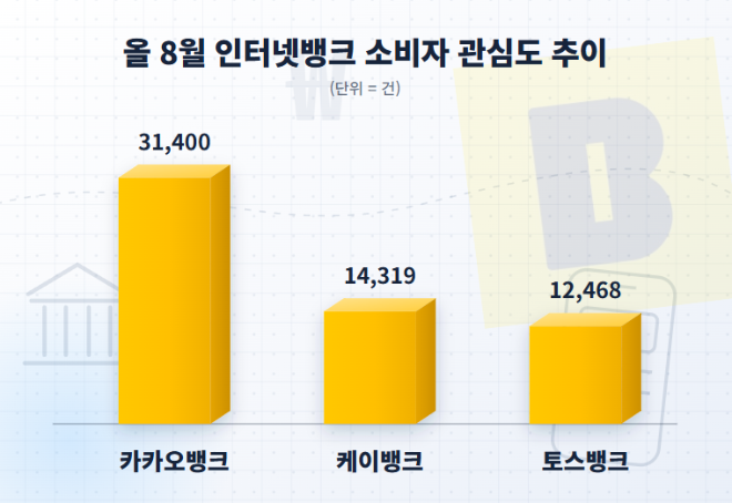 카카오뱅크 홈페이지. 이미지=카카오뱅크