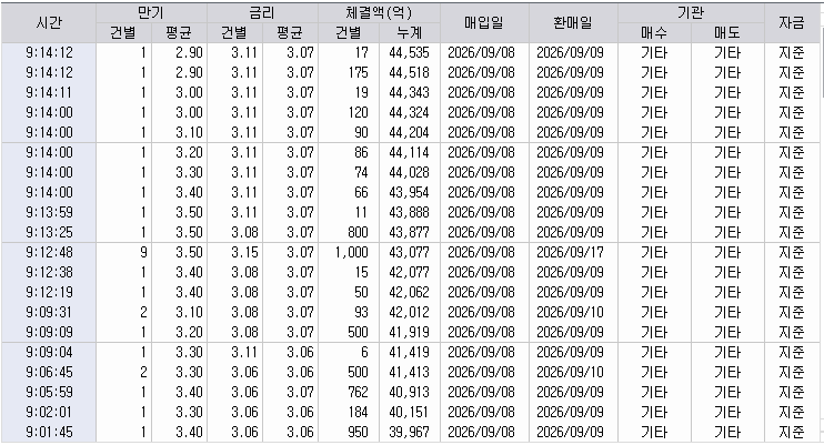 자료: RP 체결 현황, 출처: 코스콤 CHECK