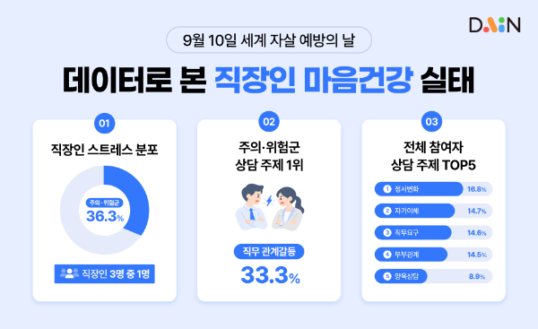 이미지 = ㈜다인 제공