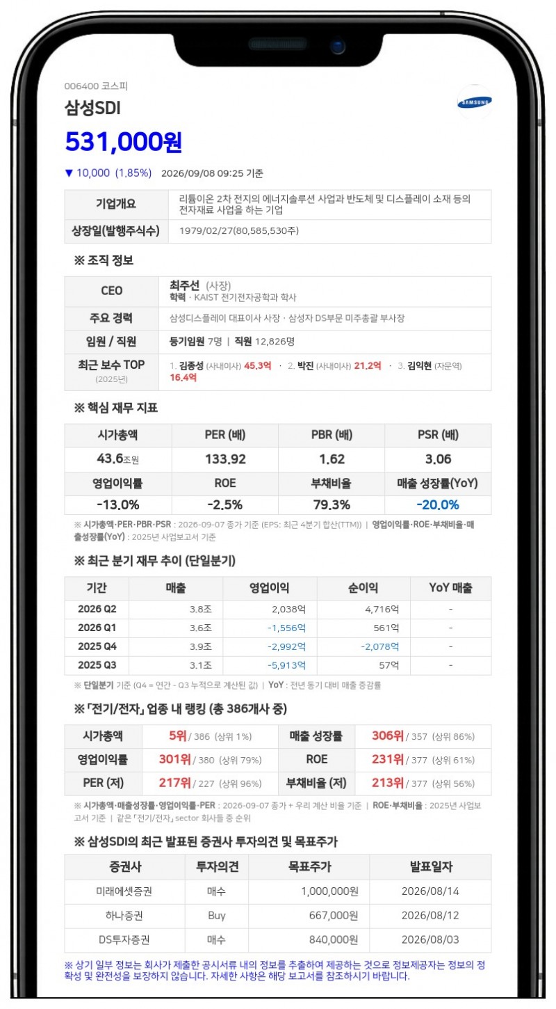 삼성SDI, 삼성생명 특별계정 장내 매매로 최대주주 일가 지분 확대
