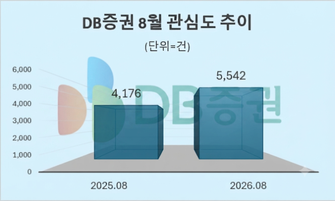 자료 = 데이터앤리서치 제공 / 이미지 = 구글 제미나이3.0 제작