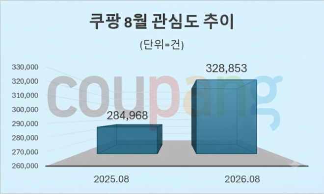 자료 = 데이터앤리서치 제공 / 이미지 = 구글 제미나이3.0 제작