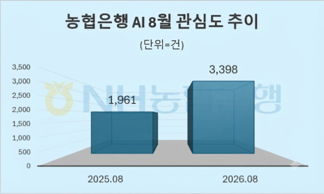 자료 = 데이터앤리서치 제공 / 이미지 = 구글 제미나이3.0 제작