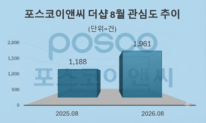 자료 = 데이터앤리서치 제공 / 이미지 = 구글 제미나이3.0 제작