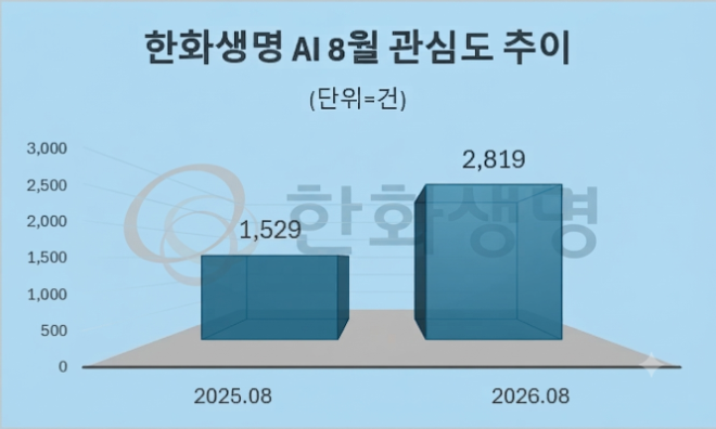 자료 = 데이터앤리서치 제공 / 이미지 = 구글 제미나이3.0 제작