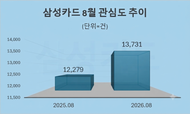 자료 = 데이터앤리서치 제공 / 이미지 = 구글 제미나이3.0 제작