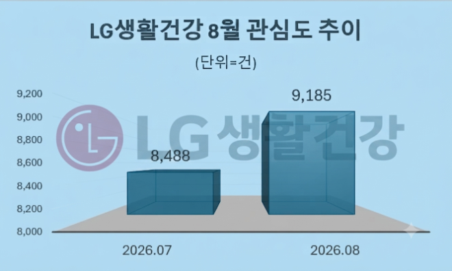 자료 = 데이터앤리서치 제공 / 이미지 = 구글 제미나이3.0 제작